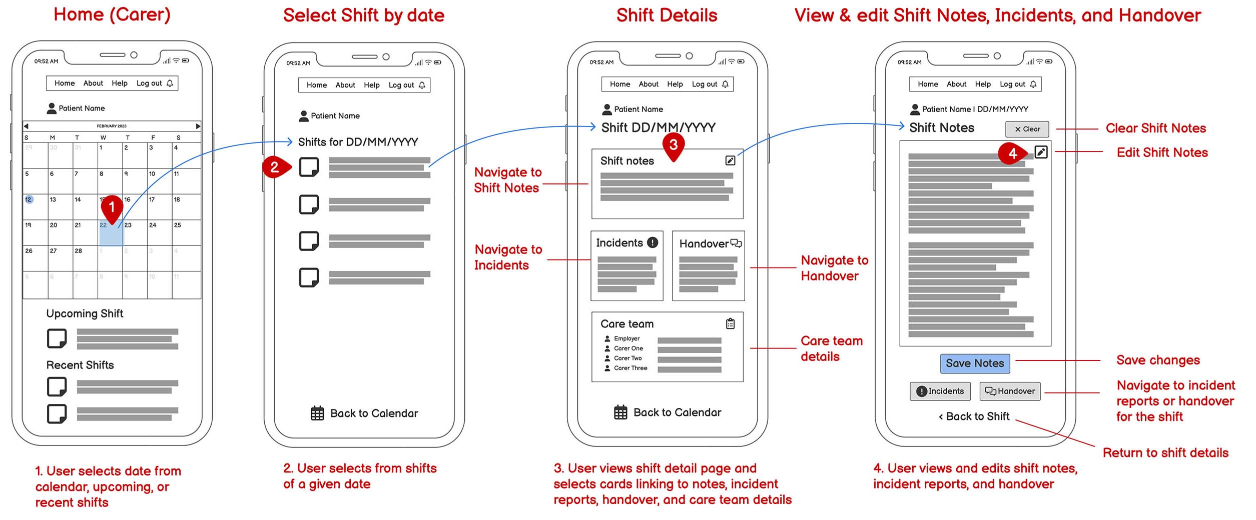 Mobile wireframes showing the carer select and view shift details flow
