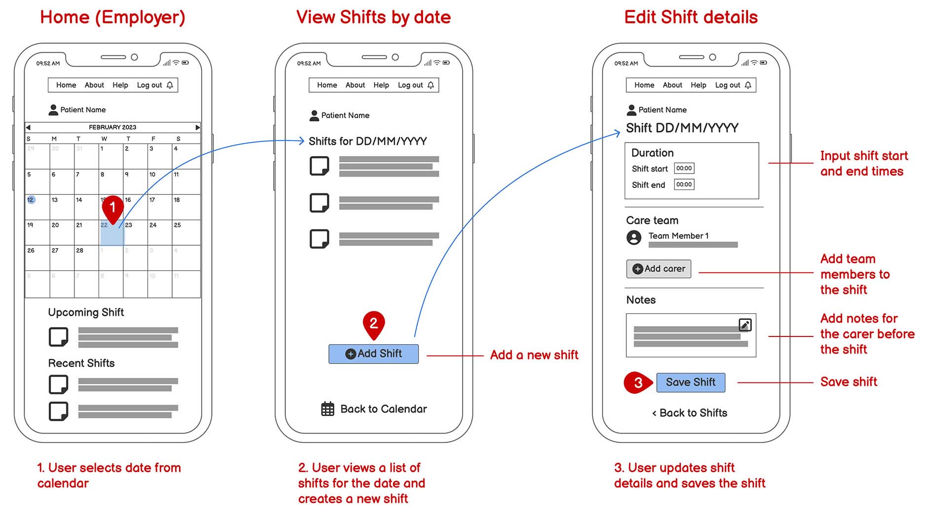 Mobile wireframes showing the coordinator shift management flow