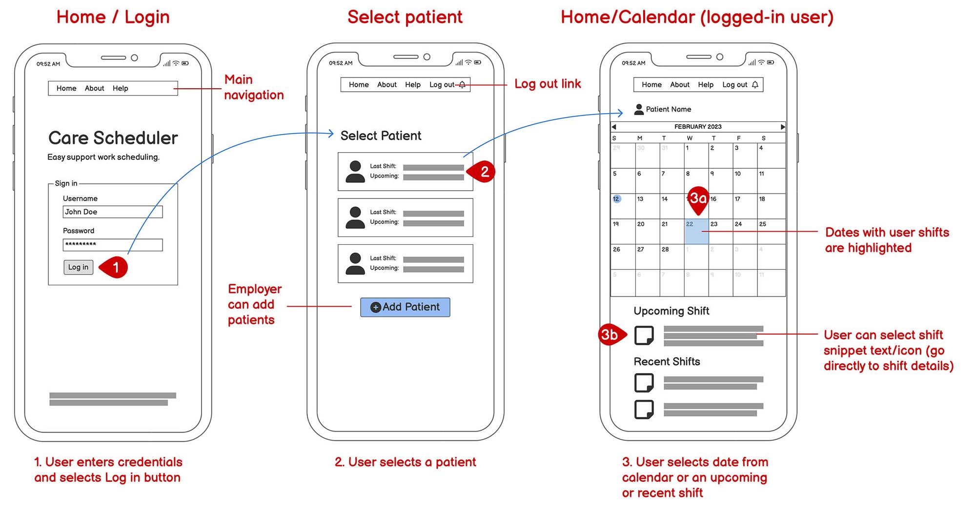 Mobile wireframes showing the user login flow
